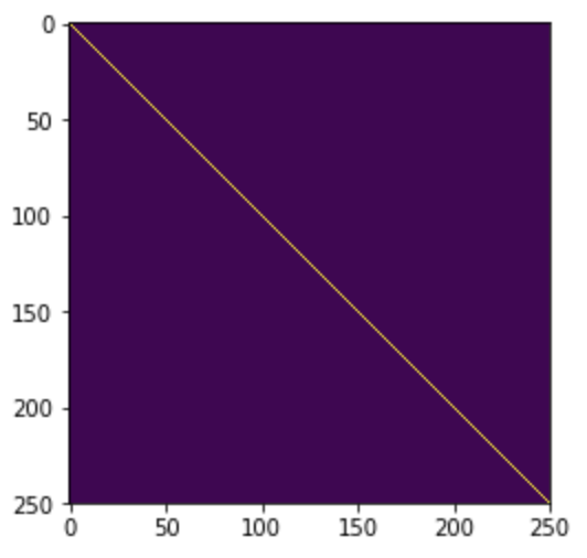 Plot